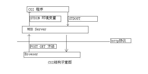 CGI是什么意思呀？？