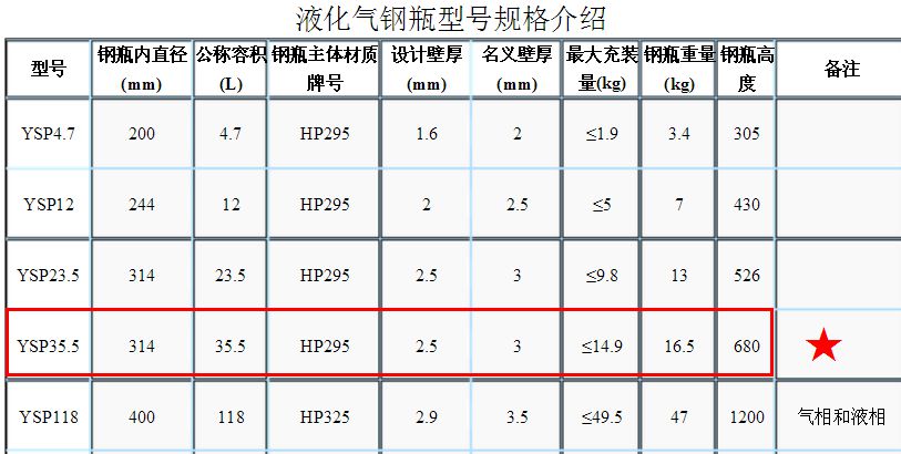 家用液化气钢瓶尺寸多少？