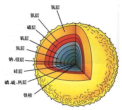 恒星爆炸的真正原因是什么