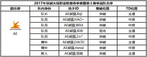 穿越火线职业战队中国有几支？都叫什么？