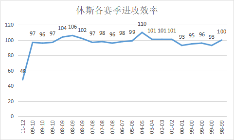 拉里-休斯是怎样的一位NBA球星?