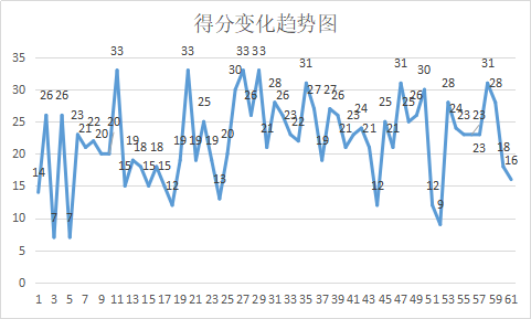 拉里-休斯是怎样的一位NBA球星?