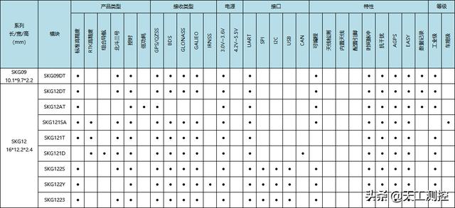 gps授时是什么意思？