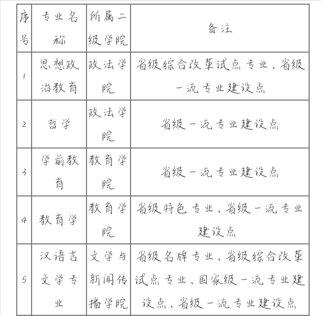 宝鸡文理学院是一本还是二本