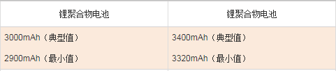 华为P9和P9PLUS区别在哪里？ 区别大吗