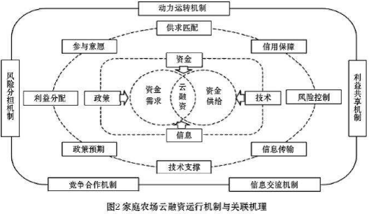 云农场的盈利模式