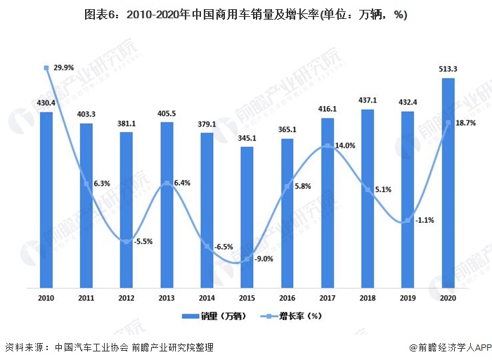 汽车销售行业现状