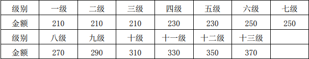 北京舞蹈学院中国舞等级考试规则及收费标准