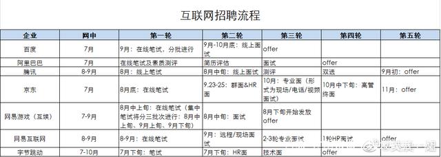 腾讯公司主要的业务有哪些？