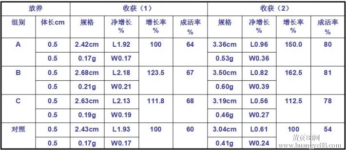 EM菌种的菌种简介