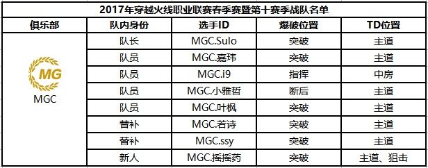 穿越火线职业战队中国有几支？都叫什么？