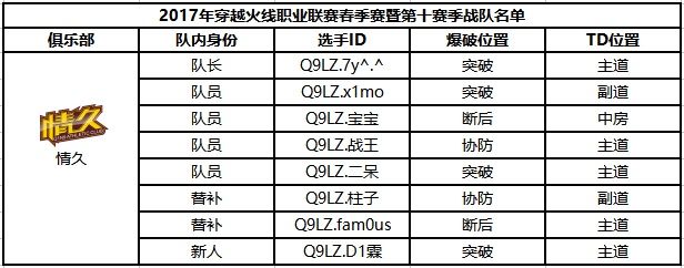 穿越火线职业战队中国有几支？都叫什么？