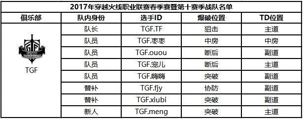 穿越火线职业战队中国有几支？都叫什么？