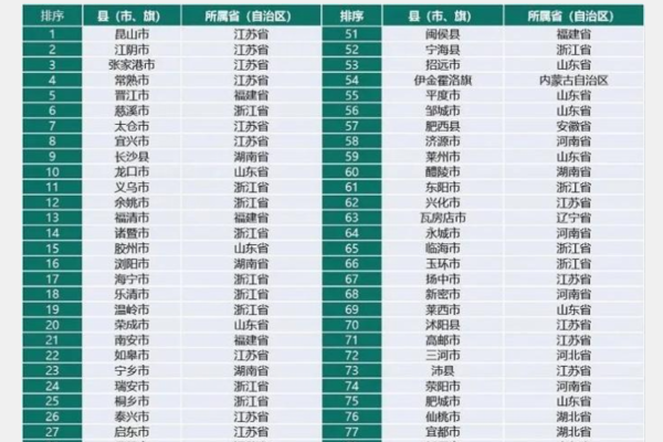 全国百强县排名2021最新排名