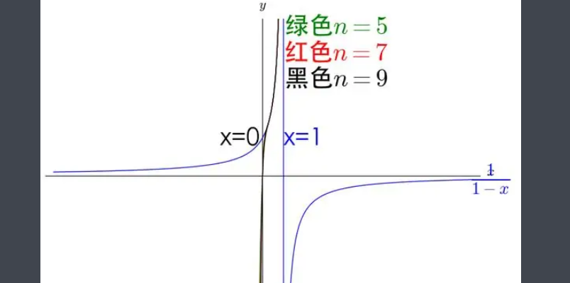 什么是收敛函数?