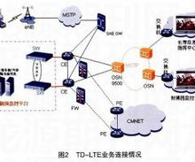 TD-LTE是什么意思