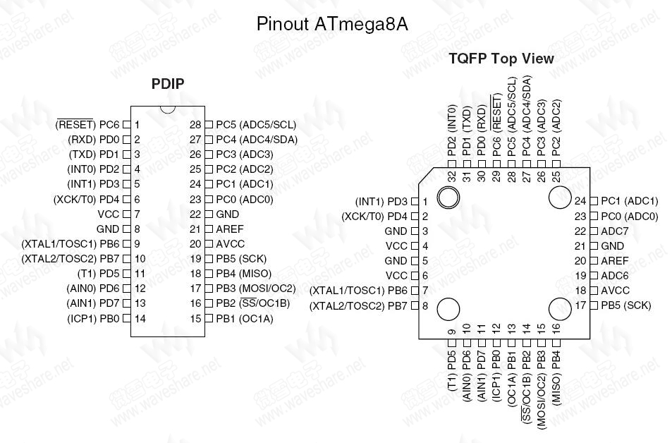 Atmega8的详细参数