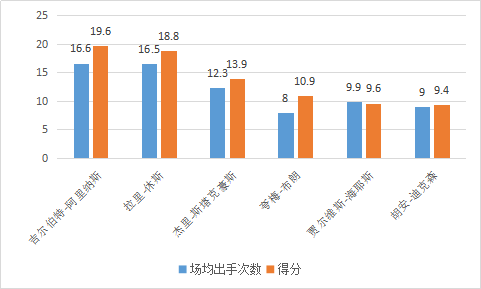 拉里-休斯是怎样的一位NBA球星?