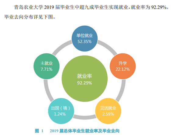 莱阳农学院现在叫什么名字