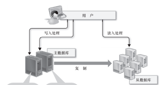 数据库关系模型有哪些优缺点?