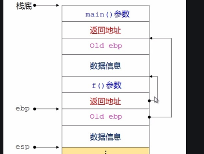 top是1还是0?