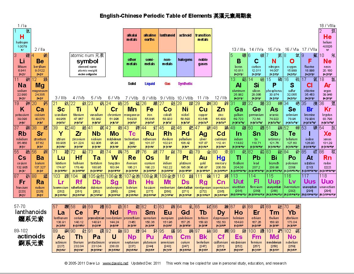 化学元素周期表前20个元素的背诵口诀是什么？