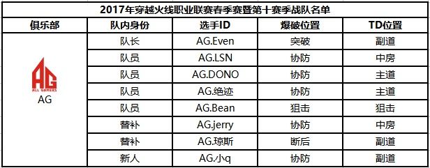 穿越火线职业战队中国有几支？都叫什么？