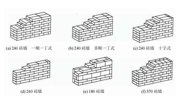 什么叫一顺一丁的砌墙法