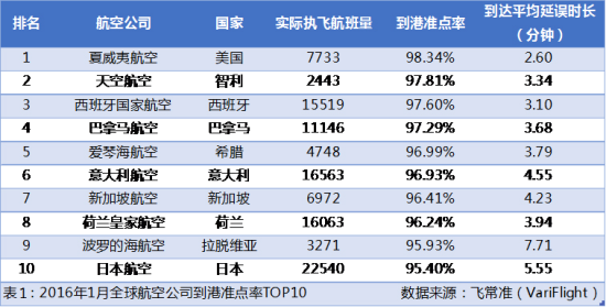 美国航空系统瘫痪，航空系统如此脆弱你怎么看？