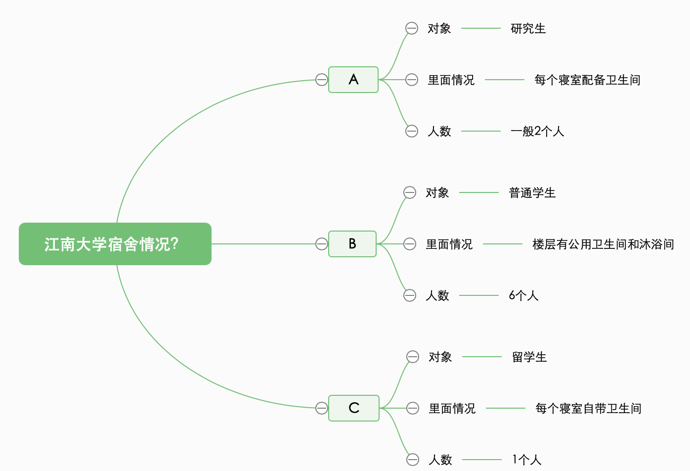 江南大学宿舍情况？