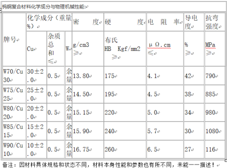 W70钨铜合金是什么材料