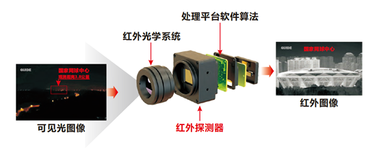 红外成像技术原理