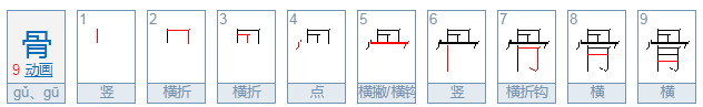 骨的部首是什么？