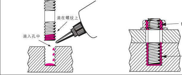 螺纹紧固胶有什么作用