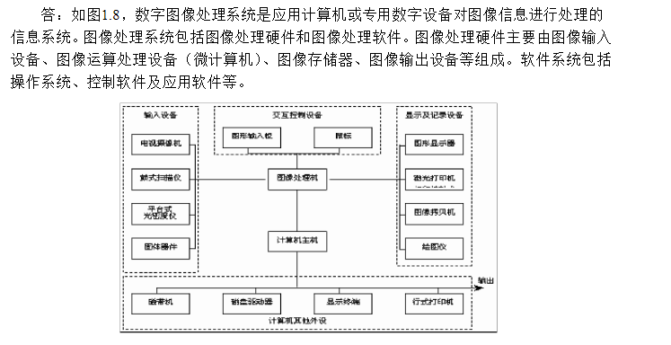 数字图像处理及MATLAB实现(第2版) 杨杰 课后答案