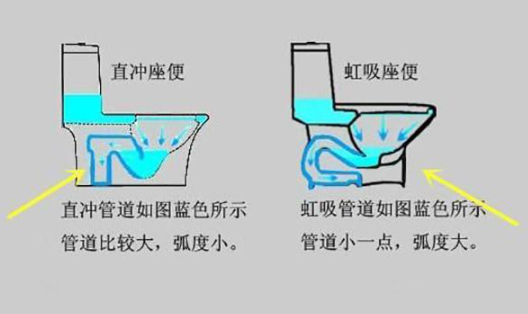 马桶直冲好还是虹吸好