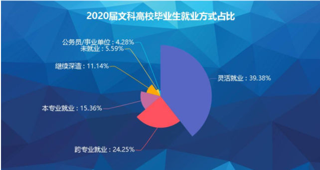 文科生的就业方向有哪些？