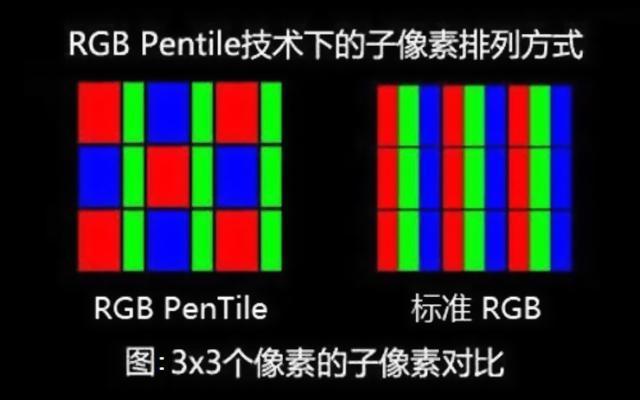 三星的superamoled屏幕有什么缺点