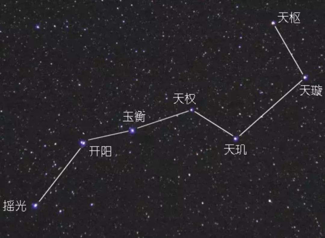 七星高照的七星，分别是哪七星