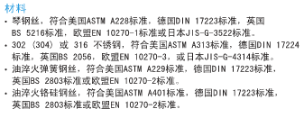 琴钢丝的标准，性能，谁知道呢？