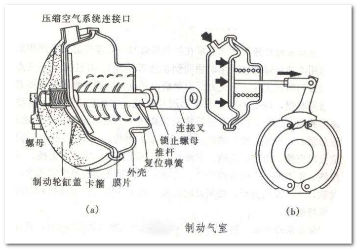 行车制动器的作用是？