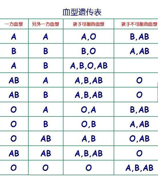 rhd血型阳性是什么意思