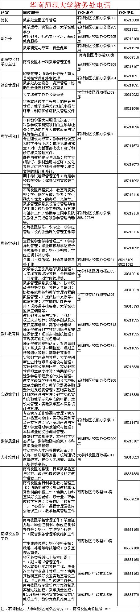 华南师范大学教务处电话 是多少？