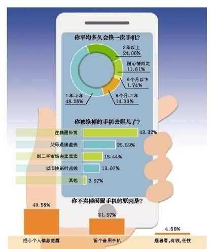 买二手手机隐私安全吗？