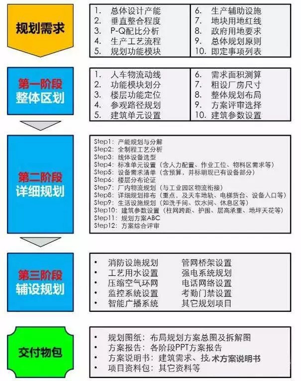 新建工厂车间布局如何进行规划？