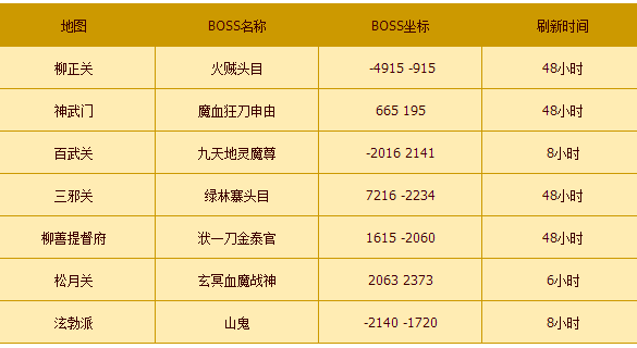 热血江湖140转职任务boss都在几线