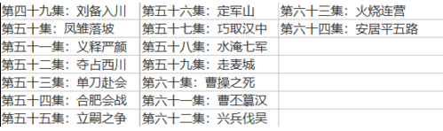 老版电视剧三国演义章回目录