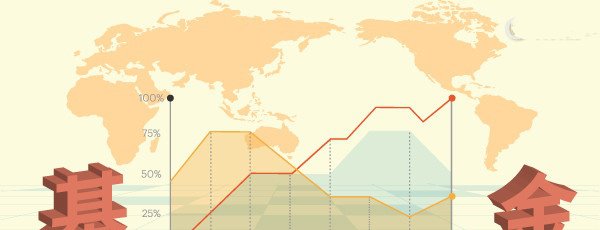 建行基金申购时间是几点？分为以下三种情况