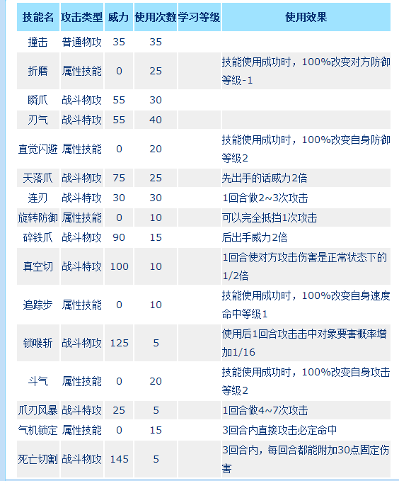 赛尔号史密斯技能