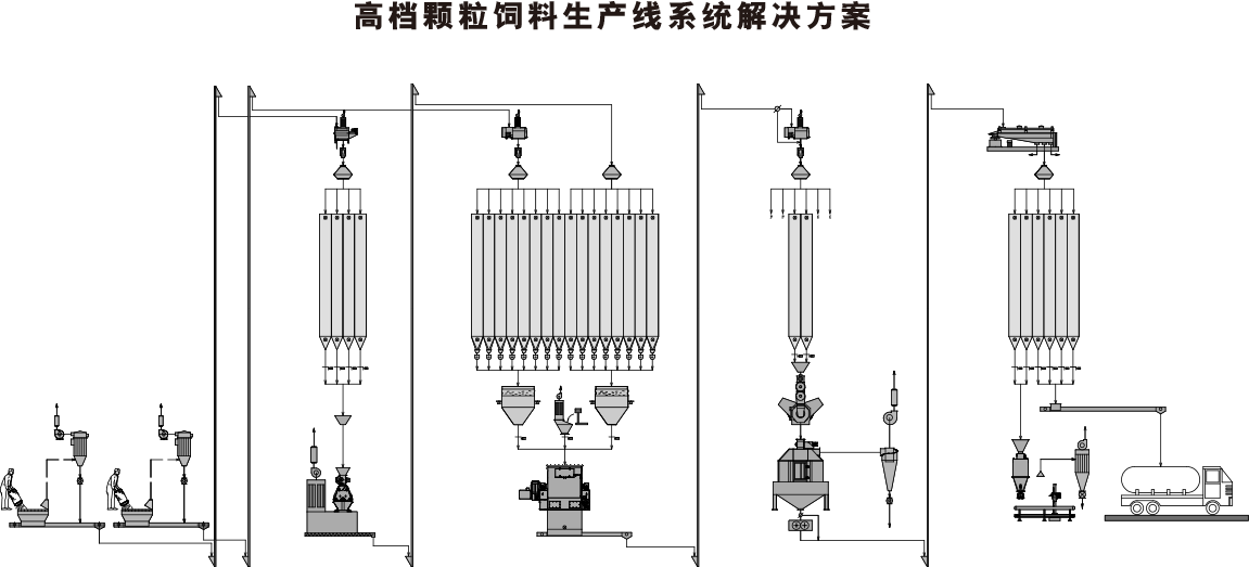 小型猪饲料加工都需要什么设备？